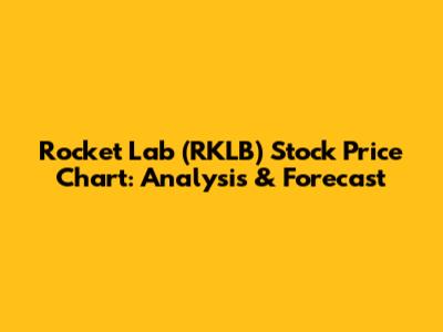 Rocket Lab (RKLB) Stock Price Chart: Analysis & Forecast