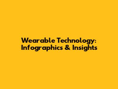 Wearable Technology: Infographics & Insights
